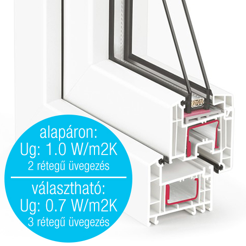 REHAU Euro-Design 70 REHAU ablakprofil