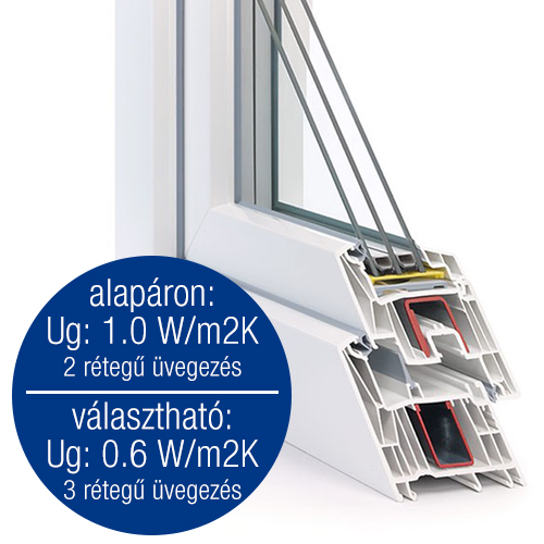 REHAU SYNEGO REHAU ablakprofil